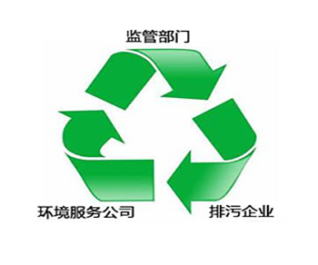 环保设施运营管理
